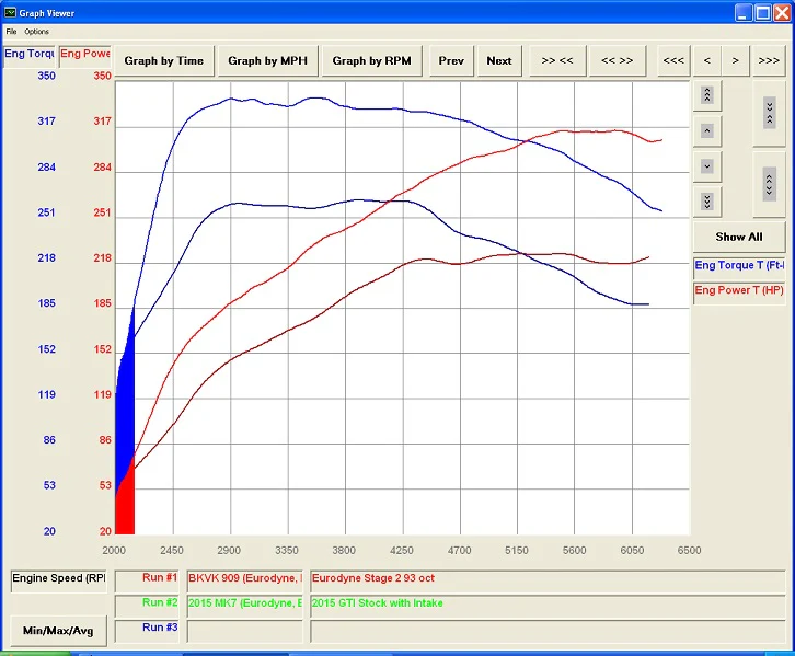 CTS TURBO MQB FWD EXHAUST DOWNPIPE WITH HIGH FLOW CAT (MK7-MK7.5 GOLF, GTI, GLI, A3 FWD) - Image 7